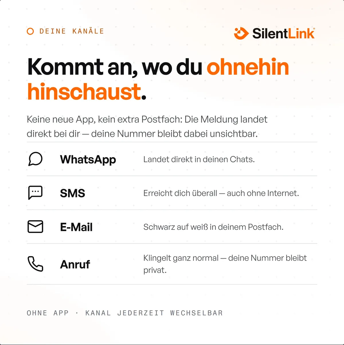 Die Meldung kommt an per WhatsApp, SMS, E-Mail oder Anruf – du wählst den Kanal