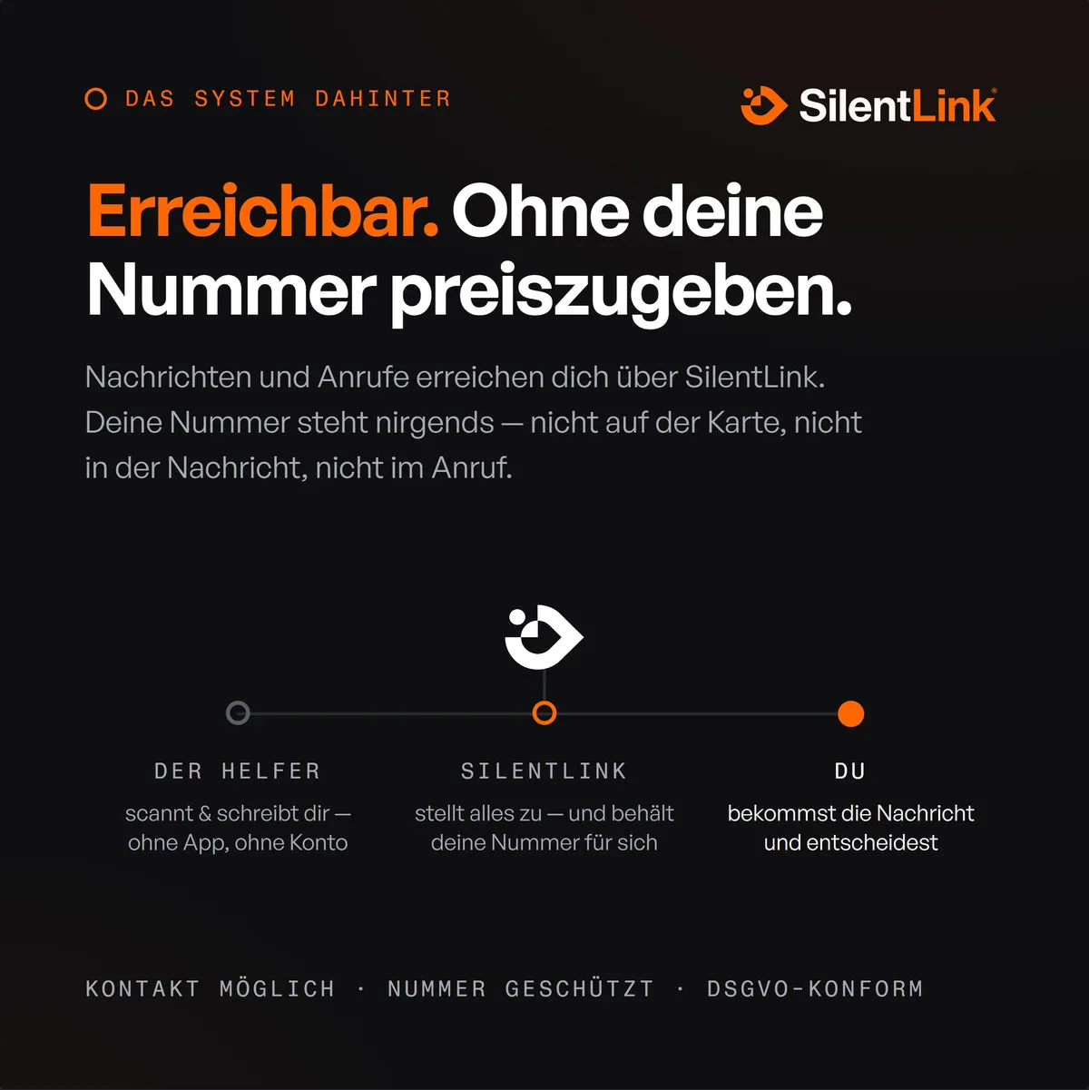 Das System dahinter: erreichbar, ohne deine Nummer preiszugeben