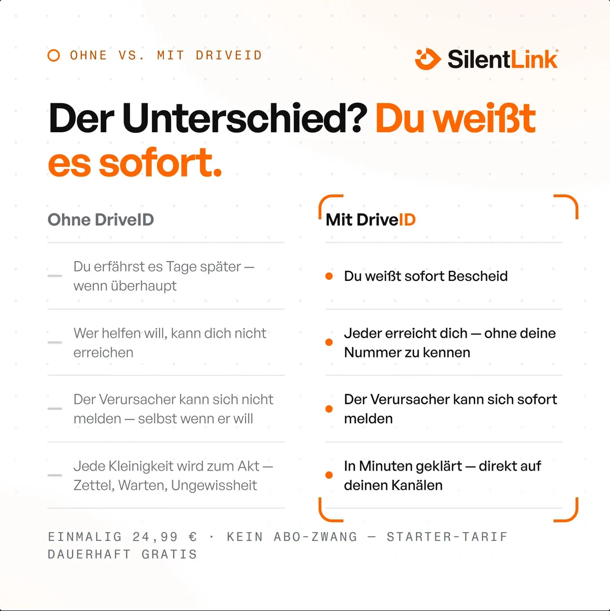 Ohne vs. mit DriveID – du weißt sofort, was mit deinem Auto ist